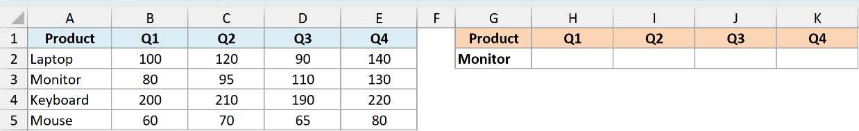 Ex2 dataset showing a source table of product sales data and a target table with a Monitor row header