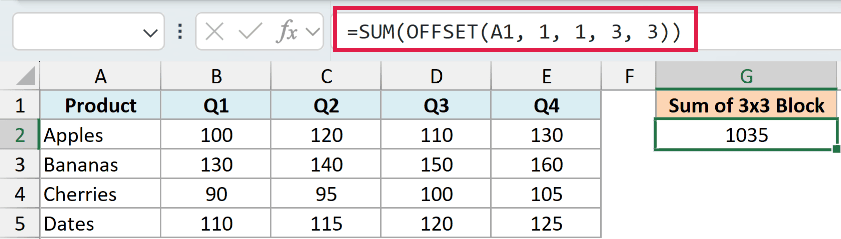 Excel formula bar showing =SUM(OFFSET(A1, 1, 1, 3, 3)) to calculate the sum of a 3x3 block of data