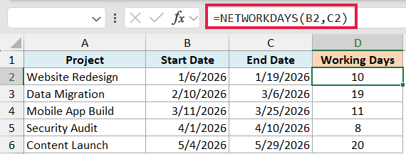 Excel formula bar showing =NETWORKDAYS(B2,C2) highlighted in red to calculate working days between start and end dates