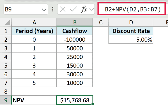 The NPV function with the initial outflow left outside and added back, returning a net present value of $15,768.68.