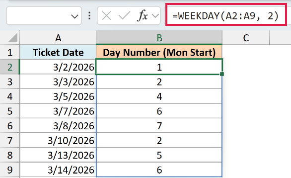 Excel formula =WEEKDAY(A2:A9, 2) in the formula bar, returning Monday-start day numbers for dates in column A