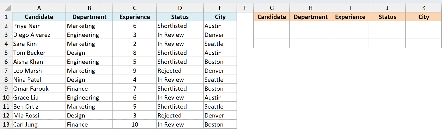 Ex2a dataset in Excel showing a source table of candidate information and an empty template for filtered results