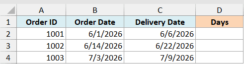 Excel table showing Order ID, Order Date, and Delivery Date columns with empty cells for calculating Days between dates