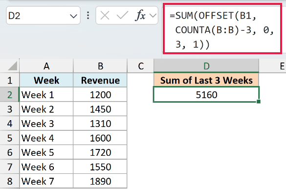 Excel formula bar showing SUM(OFFSET(B1, COUNTA(B:B)-3, 0, 3, 1)) to calculate the sum of the last 3 revenue weeks