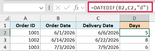 Excel formula bar showing =DATEDIF(B2,C2,"d") to calculate the number of days between two dates in a spreadsheet