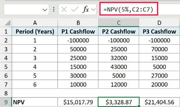 The NPV formula copied across all three projects, showing that Project 3 has the highest net present value.