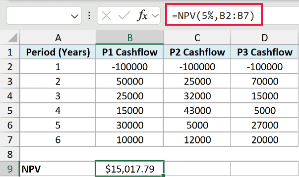 The NPV function calculating the net present value of Project 1 at a 5% discount rate.