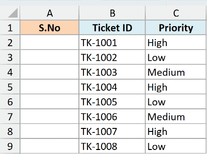 ex3a dataset showing an Excel table with empty serial number column A, Ticket ID in column B, and Priority in column C