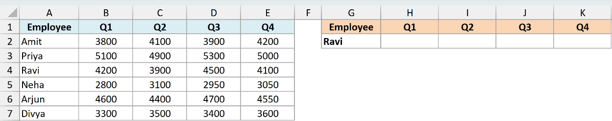 ex4 dataset showing an Excel table of employee quarterly sales data next to an empty template for a VLOOKUP lookup task