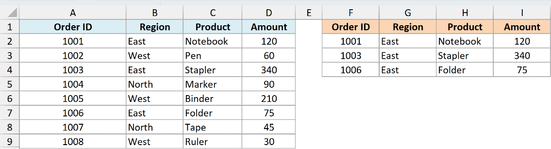 ex4 dataset showing a source table in columns A-D and a filtered subset in columns F-I