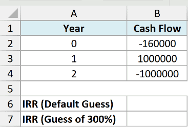 A dataset for a gravel quarry showing a cost in year 0, a large inflow in year 1, and a large cleanup cost in year 2.