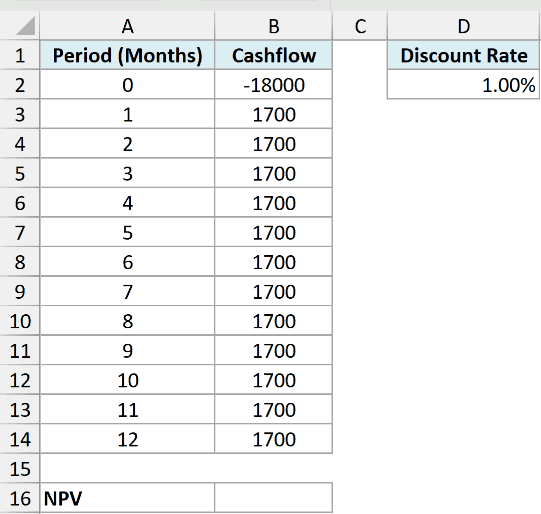 A dataset for a delivery van purchase with twelve monthly cash flows and a monthly discount rate of 1% in cell D2.