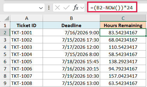 Excel formula =(B2-NOW())*24 in the formula bar to calculate hours remaining until a deadline in column C