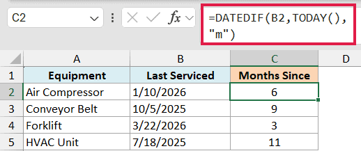 Excel formula =DATEDIF(B2,TODAY(),"m") in the formula bar calculating months since equipment was last serviced