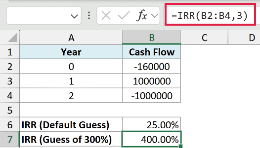 The same IRR function with the guess argument raised to 300%, now returning 400.00% for the same cash flows.