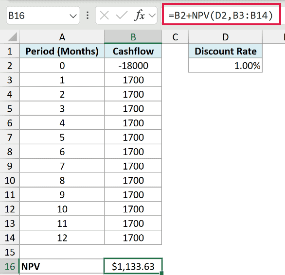 The NPV function used on monthly cash flows with a monthly discount rate, returning a net present value of $1,133.63.
