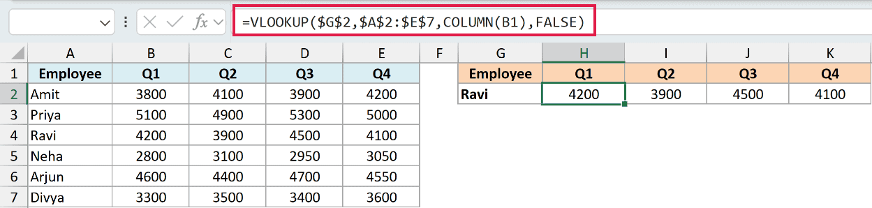 Excel formula bar showing VLOOKUP with COLUMN function to return dynamic result for Ravi in cell H2