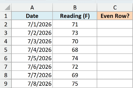 ex4a dataset showing dates in column A, temperature readings in column B, and an empty Even Row header in column C