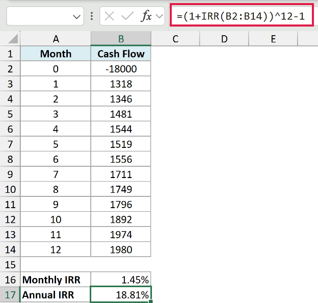 The monthly internal rate of return compounded over twelve months to give an annual figure of 18.81%.