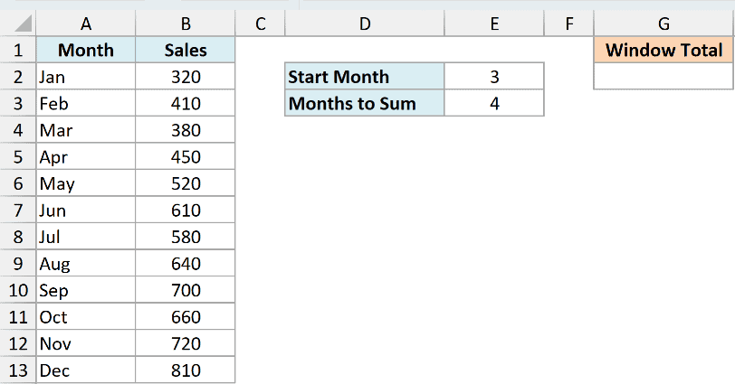 ex5 data showing a monthly sales table alongside input cells for start month and sum window size