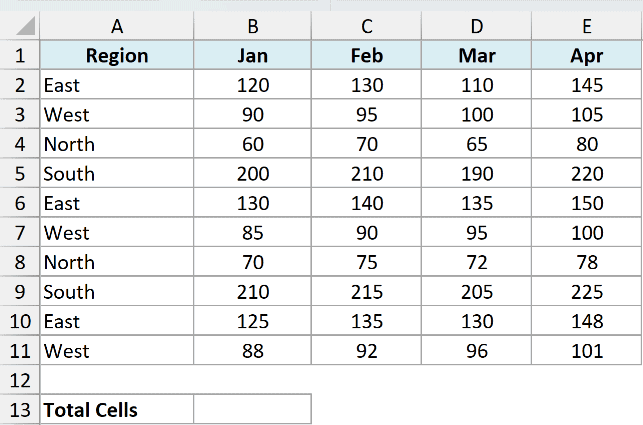 ex5 dataset showing an Excel table with Region and monthly sales data from January to April for various locations