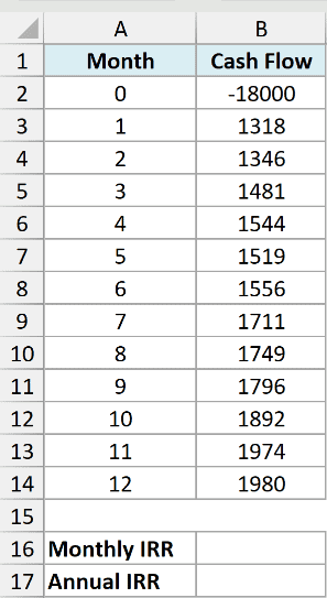 A dataset for a vending machine route showing the purchase cost and the cash it generated in each of the next twelve months.