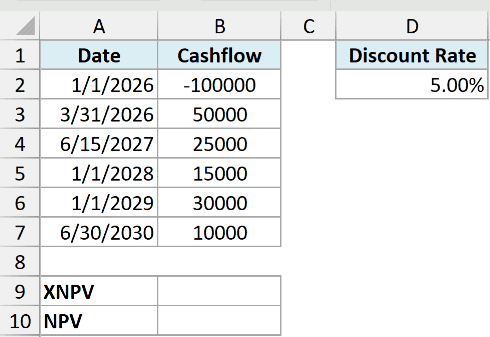 A dataset in Excel where the cash flows land on irregular dates rather than at even yearly intervals.