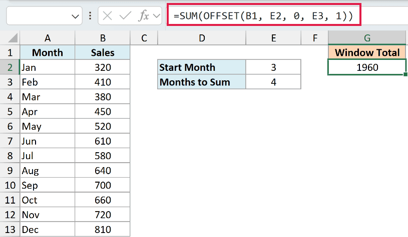 Excel formula bar showing SUM(OFFSET(B1, E2, 0, E3, 1)) to calculate a variable window total from sales data