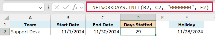 Excel formula bar showing =NETWORKDAYS.INTL(B2, C2, "0000000", F2) highlighted in red to calculate days staffed