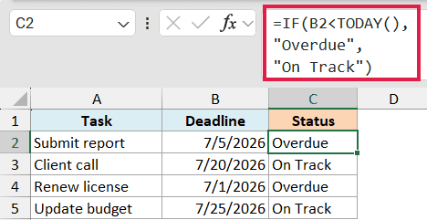 Excel formula =IF(B2<TODAY(),"Overdue","On Track") displayed in the formula bar to determine task status based on deadlines