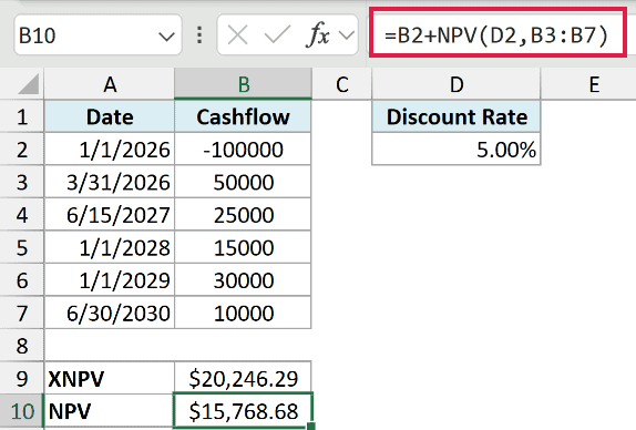 The NPV function on the same irregular cash flows returning $15,768.68, which is wrong because it assumes the dates are evenly spaced.