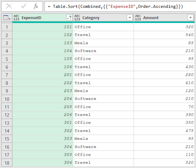 Every table in the workbook combined, sorted by ExpenseID