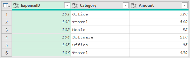 One monthly expenses table (January): ExpenseID, Category, Amount