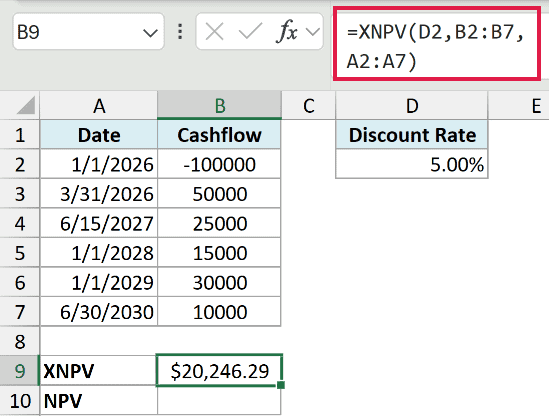The XNPV function returning a net present value of $20,246.29 for cash flows that land on irregular dates.