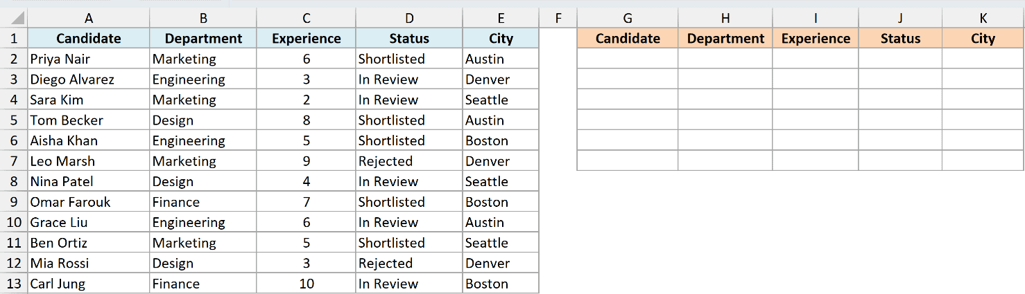 ex5a dataset showing a source table of candidate details and an empty destination table for FILTER function results