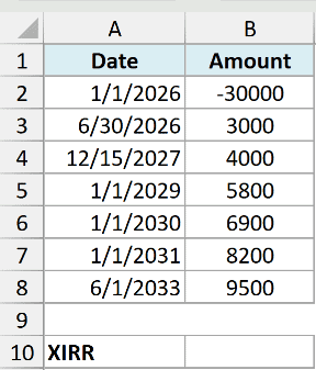 A dataset in Excel where the cash flows land on irregular dates rather than at even yearly intervals.