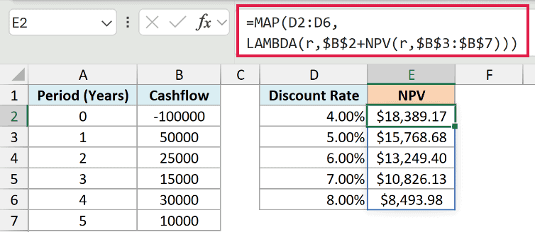 A single MAP and LAMBDA formula calculating the net present value at every discount rate in the list and spilling the results down the column.