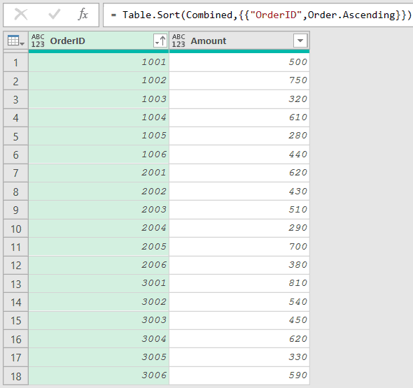 Only the Orders_ tables combined and sorted by OrderID