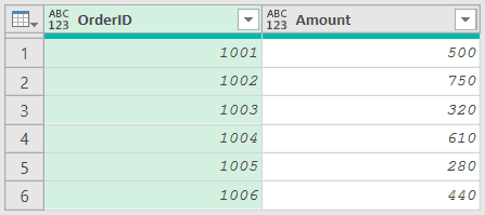 One of the Orders_ tables (Orders_Jan): OrderID and Amount