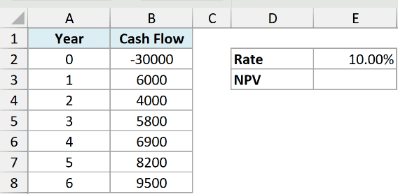 The rooftop solar cash flows with a rate cell and an NPV cell set up next to them, ready for Goal Seek.