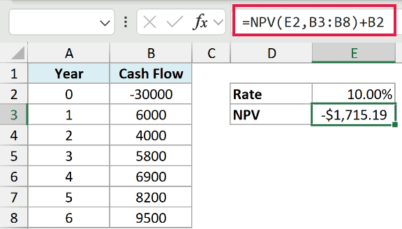 An NPV formula with the initial investment added back outside the function, returning a negative net present value at a 10% rate.