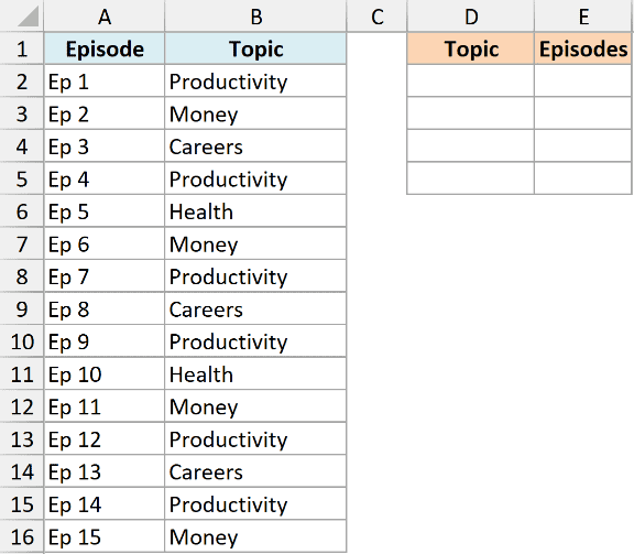ex8 data showing an Excel table with episode numbers and topics alongside an empty summary table for UNIQUE and COUNTIF
