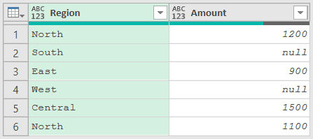The Q1 table with blank Amount cells in a couple of rows