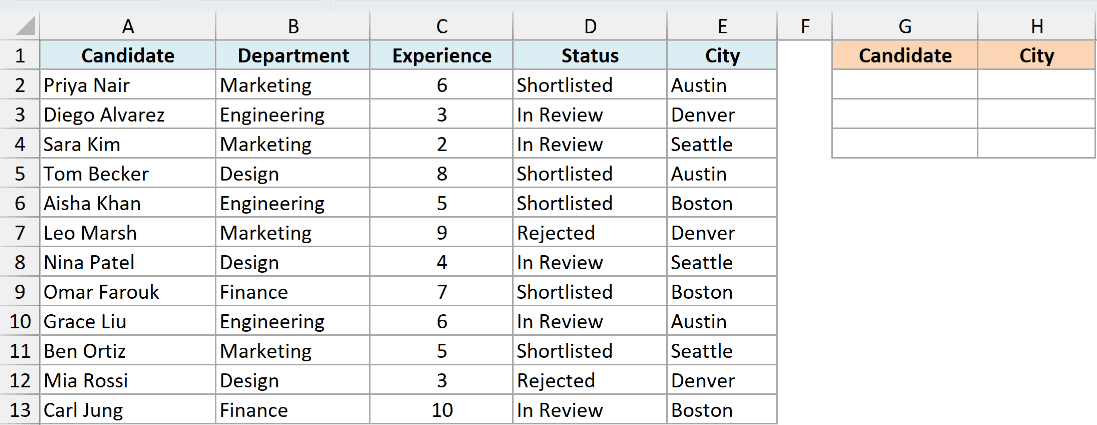 Ex8a dataset in Excel showing a candidate list with columns for department, experience, status, and city