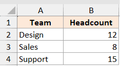 Excel table showing Team and Headcount data in columns A and B, with an empty column D grid for the EXPAND example