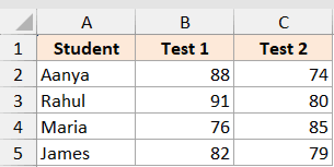 Excel table with student names and test scores in columns A through C, representing the expand example 3 dataset