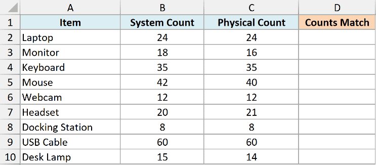 Excel table comparing System Count and Physical Count columns for items, with an empty Counts Match column for FALSE data