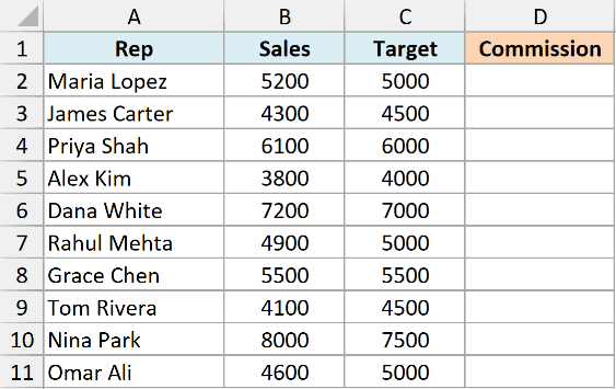 Excel table showing Rep, Sales, and Target columns for ten employees, with an empty Commission column for FALSE data