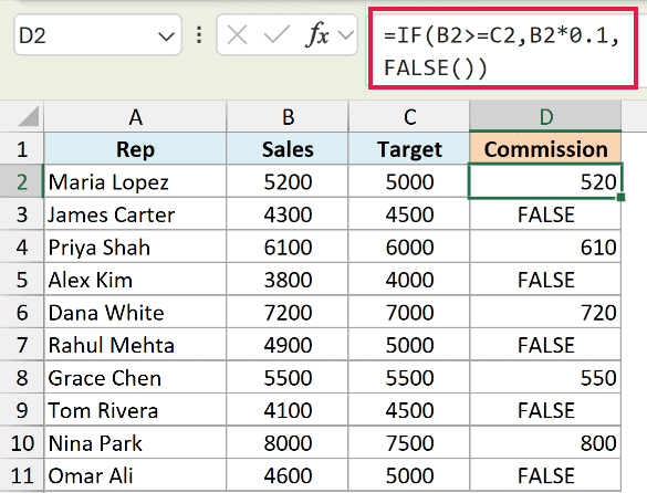 Excel formula =IF(B2>=C2,B2*0.1,FALSE()) in the formula bar, showing FALSE results in the Commission column
