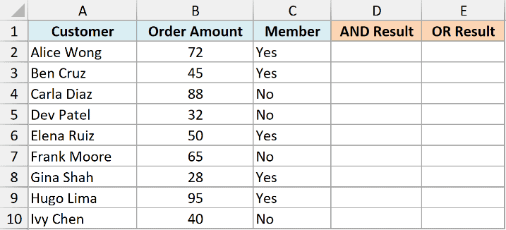 Excel table with columns for Customer, Order Amount, Member status, and empty columns for AND and OR logical results